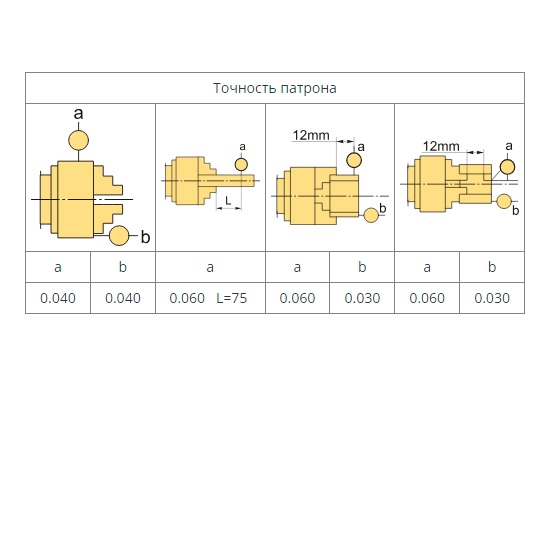 Трехкулачковый токарный патрон FUERDA 250 ммФото 10400-05.jpg