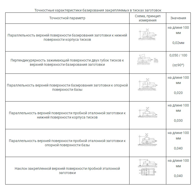 Станочные фрезерные прецизионные поворотные тиски Metal Master ТФПП160Фото 10518-05.jpg