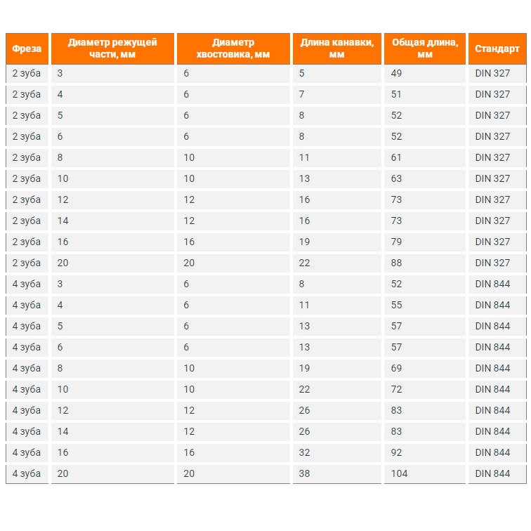 Набор фрез концевых HSS TiN (20 шт.)Фото 10520-07.jpg