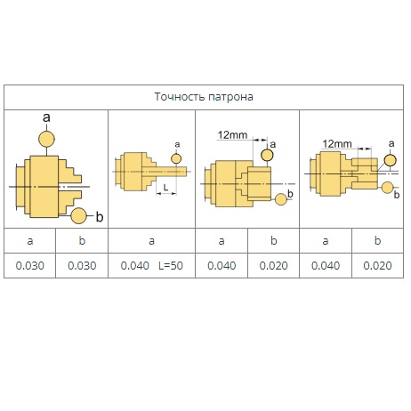 Патрон токарный 3-х кулачковый FUERDA 80 ммФото 10911-06.jpg