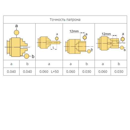 Патрон токарный 3-х кулачковый FUERDA 250 мм 7100-0009ПФото 10916-05.jpg