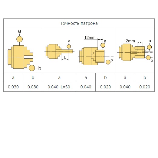 Патрон токарный 3-х кулачковый FUERDA 160 мм конус 4 7100-0027ПФото 10920-06.jpg