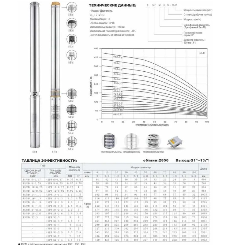 Насос для глубинных скважин 3SPM337-1.5 KepeidaФото 11136-02.jpg