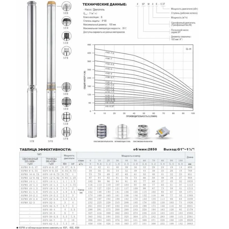 Насос для глубинных скважин 4SPM108-1.3 KepeidaФото 11142-02.jpg