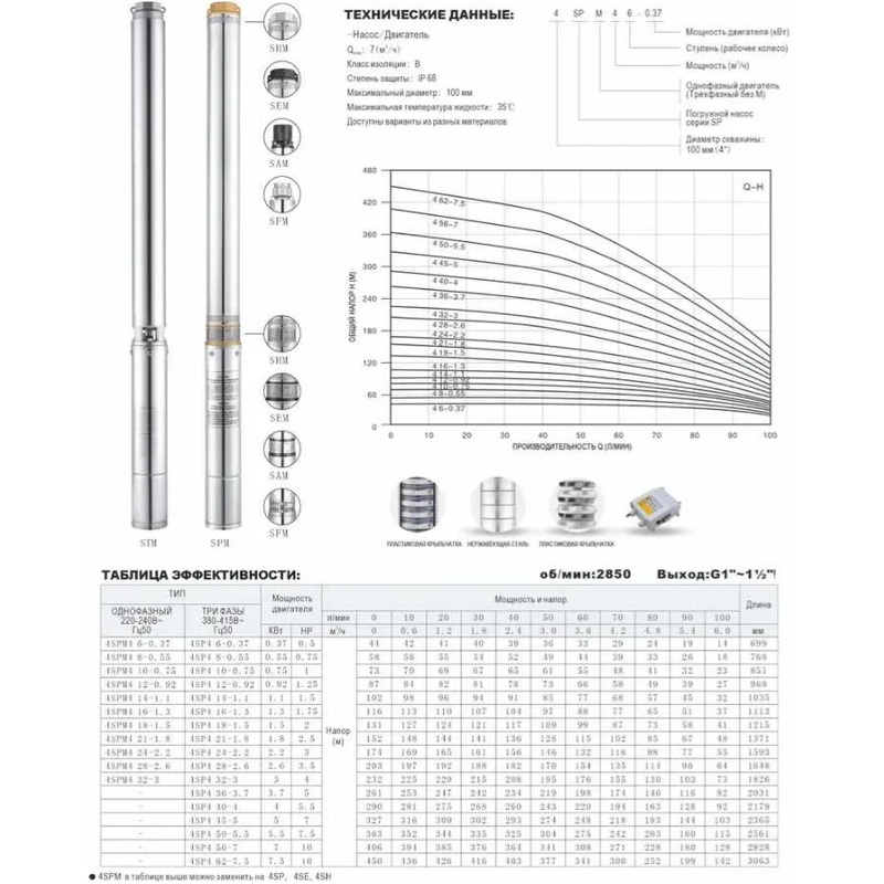Насос для глубинных скважин 3SPM215-0.37 KepeidaФото 11152-02.jpg