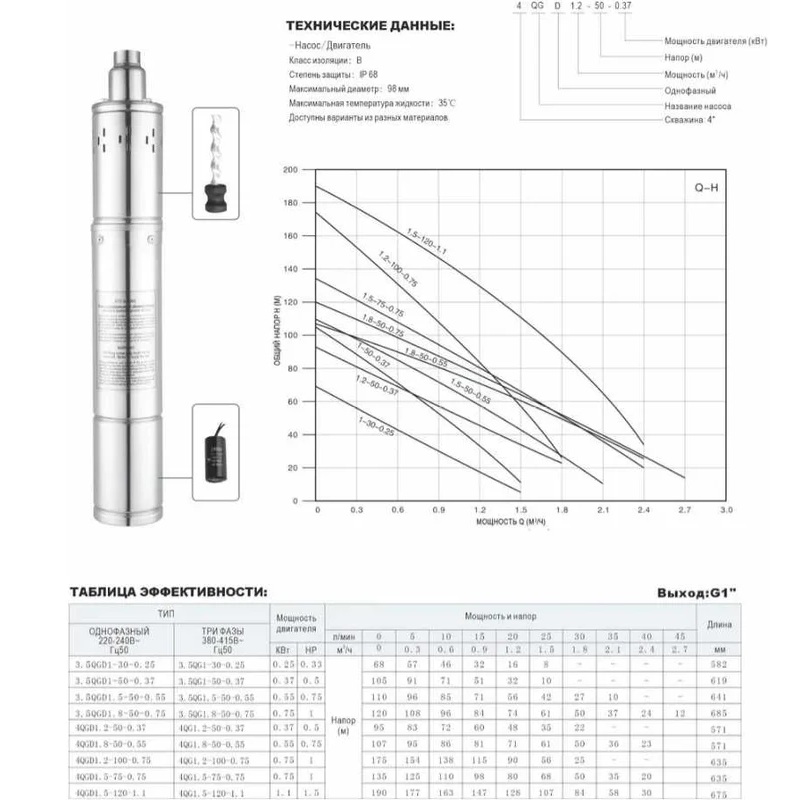 Насос для глубинных скважин 4QGD1.2-50-0.37 KepeidaФото 11156-02.jpg