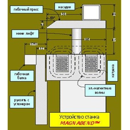 Электромагнитный листогиб Metal Master Magnabend MB 2500EФото 1193-02.jpg