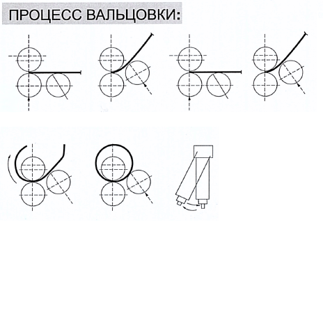 Вальцовочный гидравлический станок STALEX HSR-2070x4.5