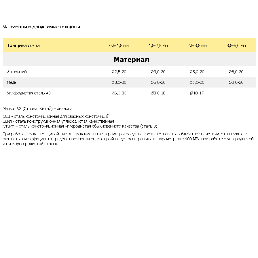 Рычажные ножницы многофункциональные по металлу STALEX PBS-9