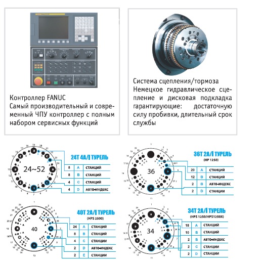 Координатно-просечной пресс Tailift HP1250