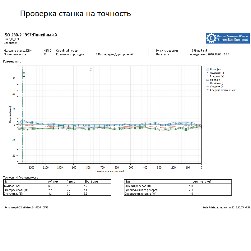 Фрезерный портальный станок по металлу с ЧПУ ФП150МФ3