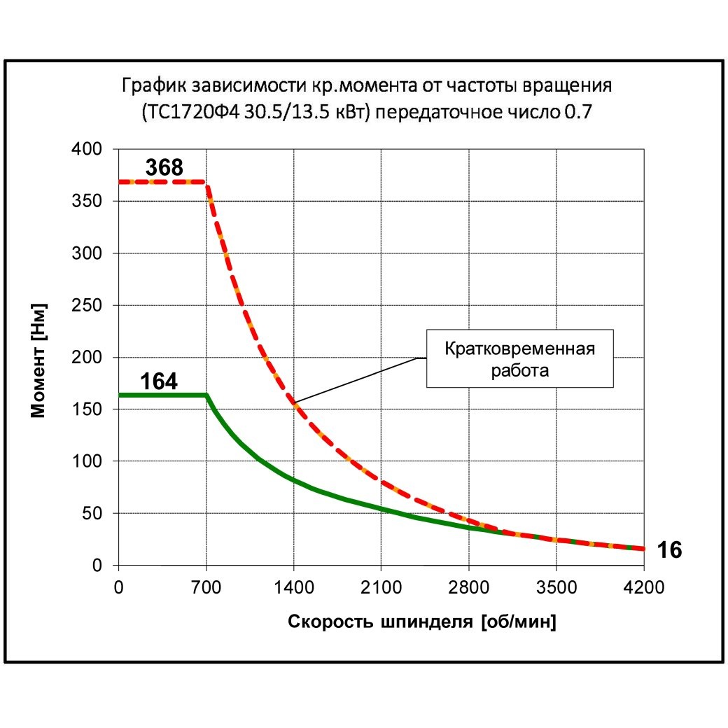 Токарный станок по металлу ТС1720Ф4