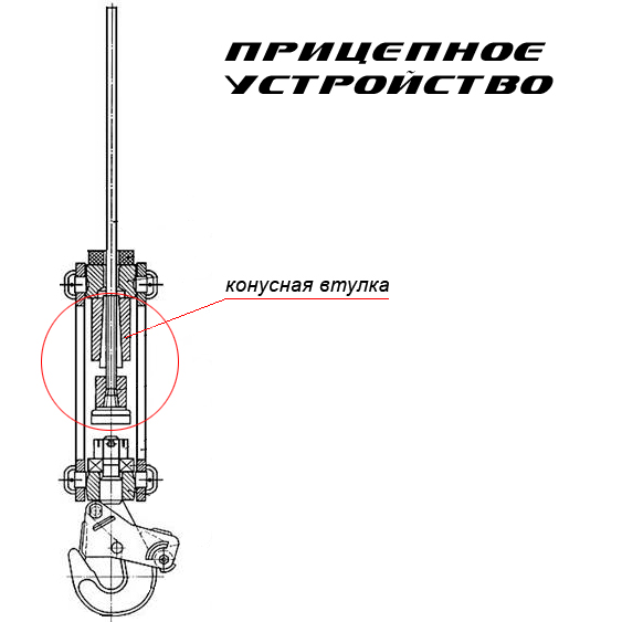 Пресс для затяжки закрытого каната в кольцевой конусной втулке проходческого прицепного устройства ПЗЗ 404,8