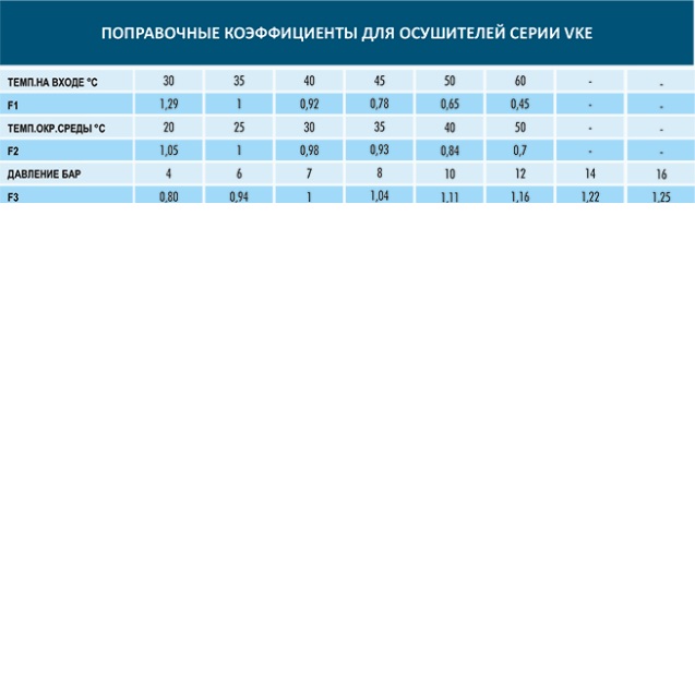 Осушитель воздуха рефрижераторного типа Vortex VKE-5850Фото 2048-02.jpg