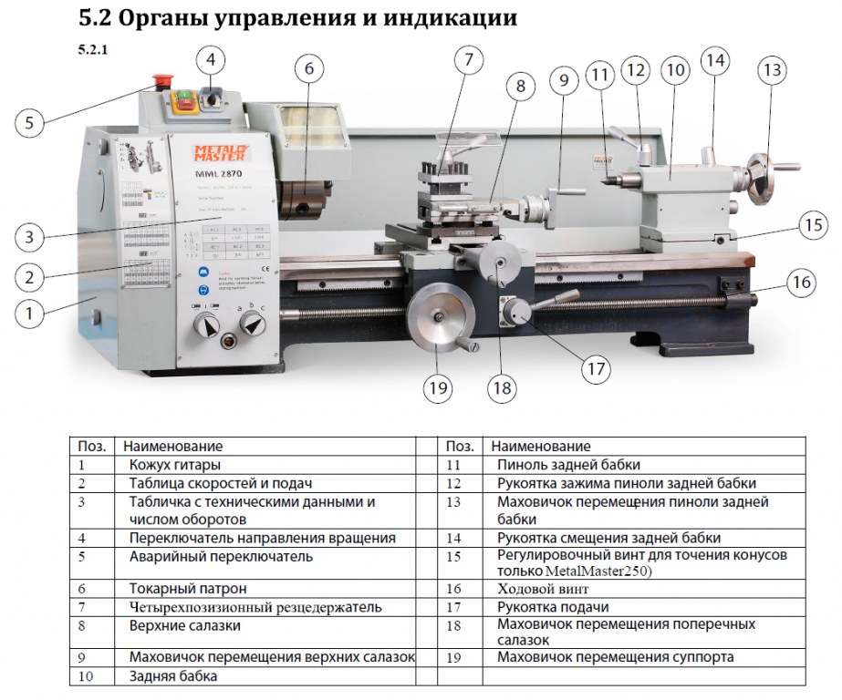 Настольный токарно-винторезный станок по металлу METAL MASTER MML 2870Фото 2757-03.jpg