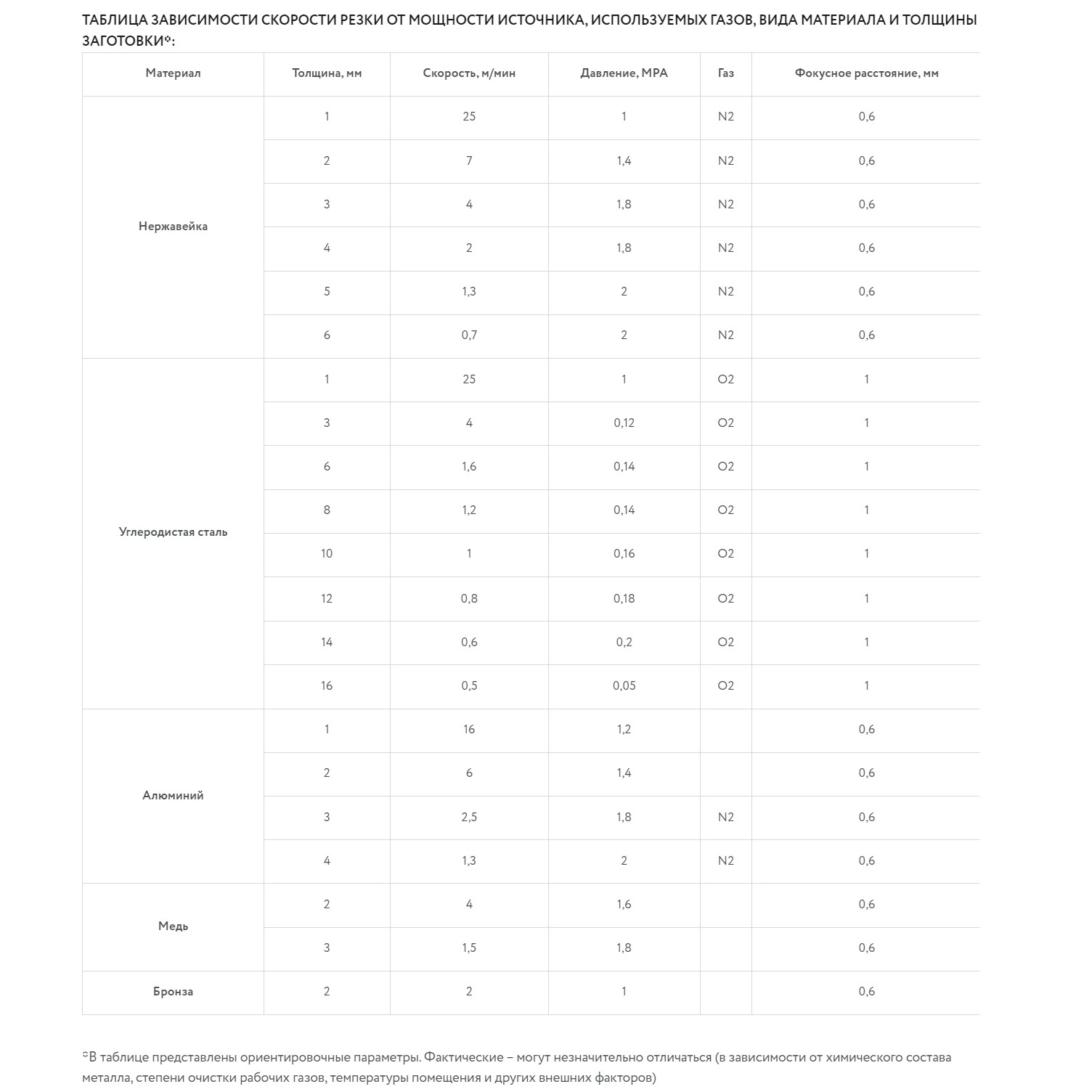 Оптоволоконный лазерный станок для резки металла MetalTec 1530B (1500W)Фото 4149-08.jpg