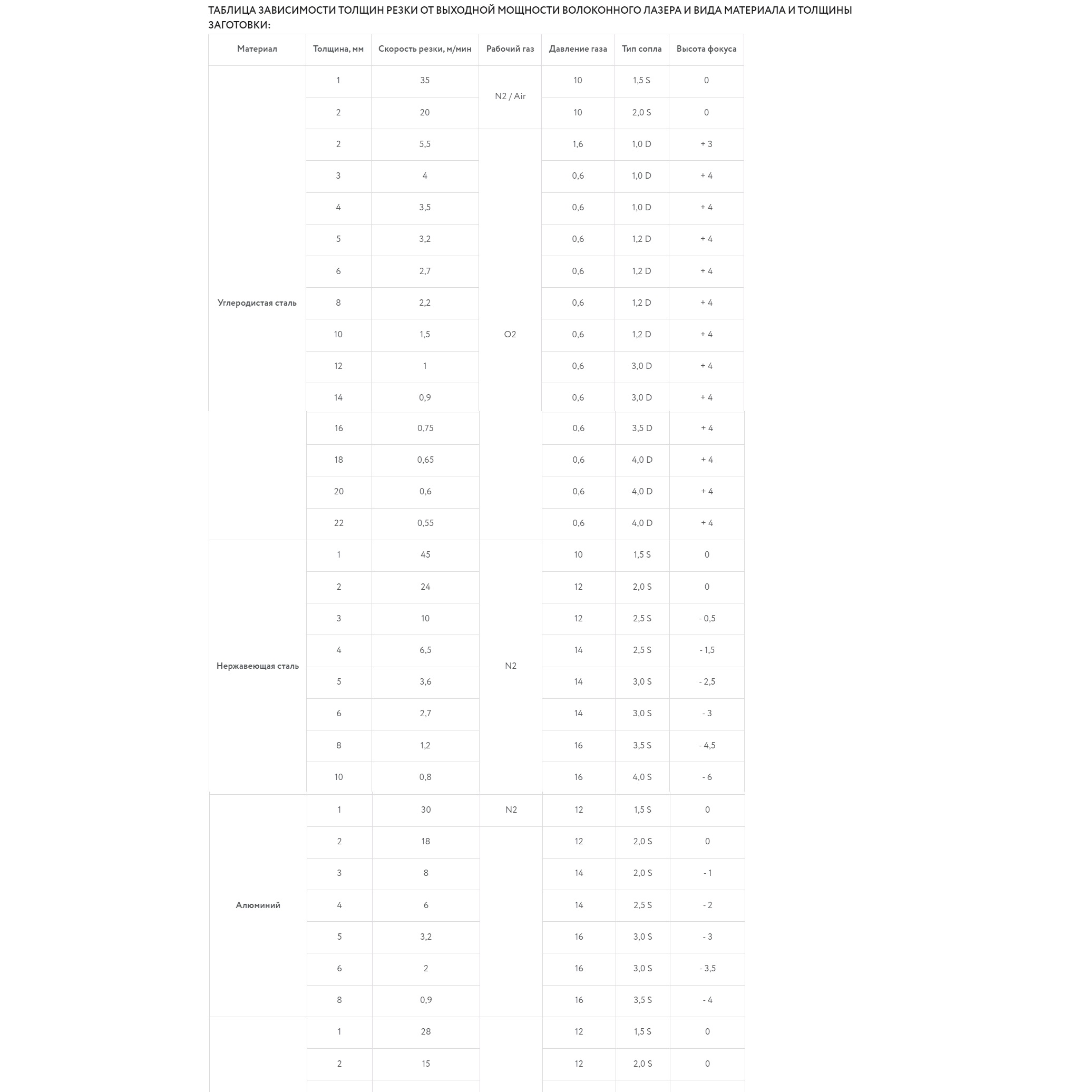 Оптоволоконный лазерный станок для резки металла с ручной сменой рабочих столов MetalTec 1530C (3000W)Фото 4176-05.jpg