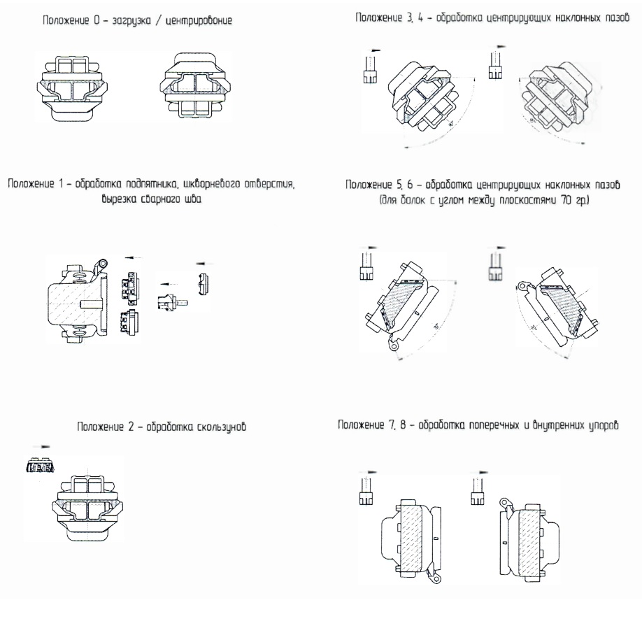 Специальный фрезерный станок ФБ-126Фото 4583-05.jpg