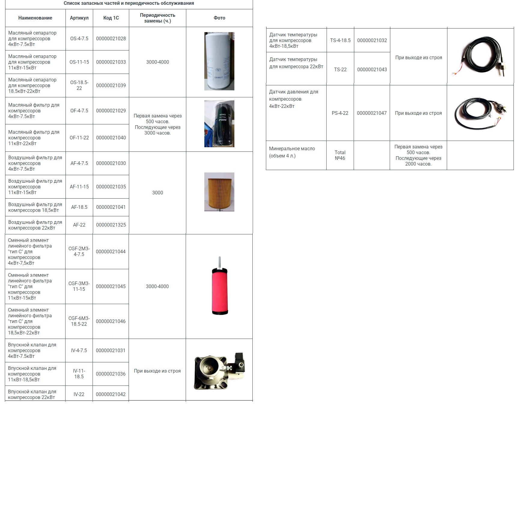 Компрессорная станция 2 в 1 с ременным приводом Metal Master MBR 15-10-500Фото 5385-02.jpg