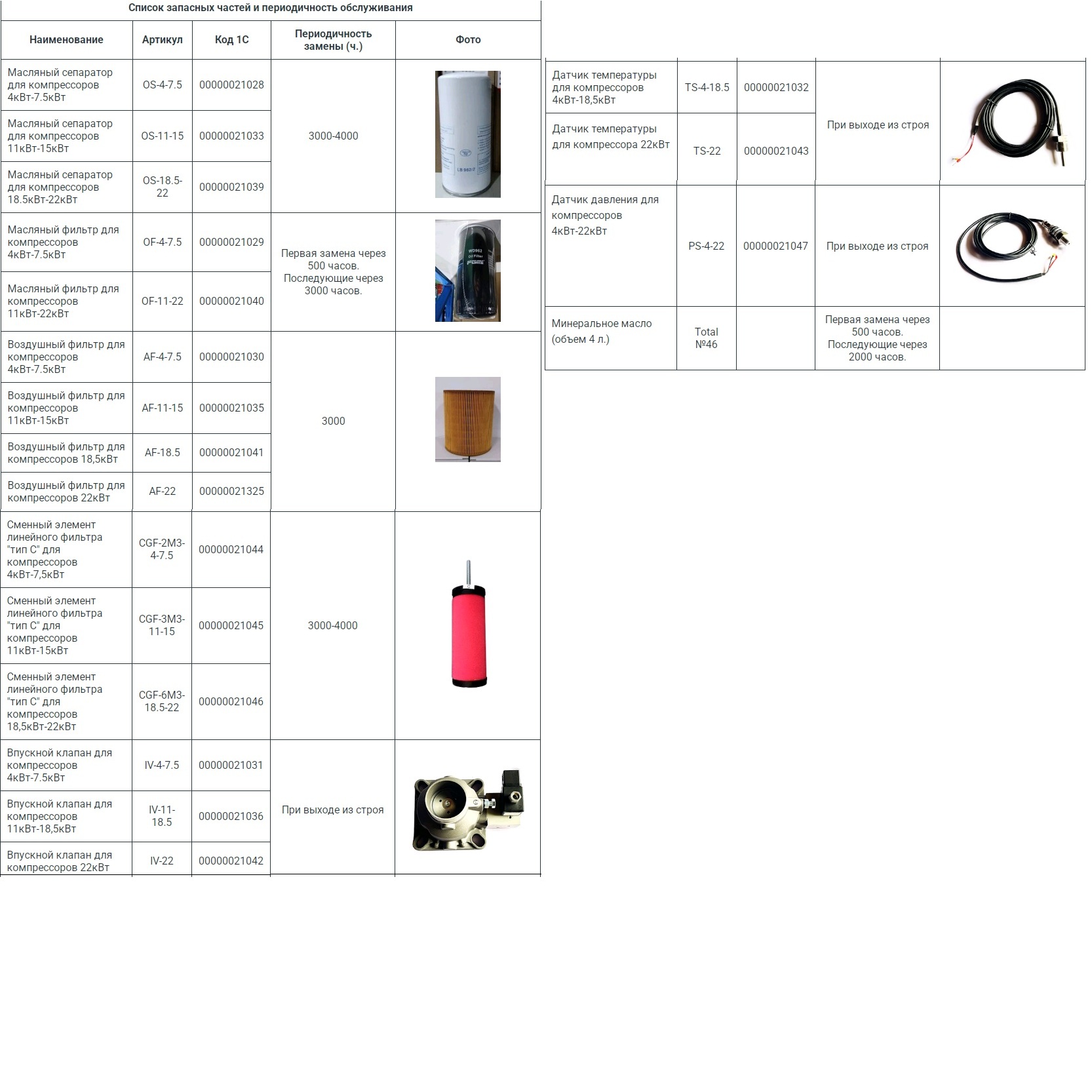 Винтовой компрессор с ременным приводом Metal Master MB 22-10Фото 5393-02.jpg