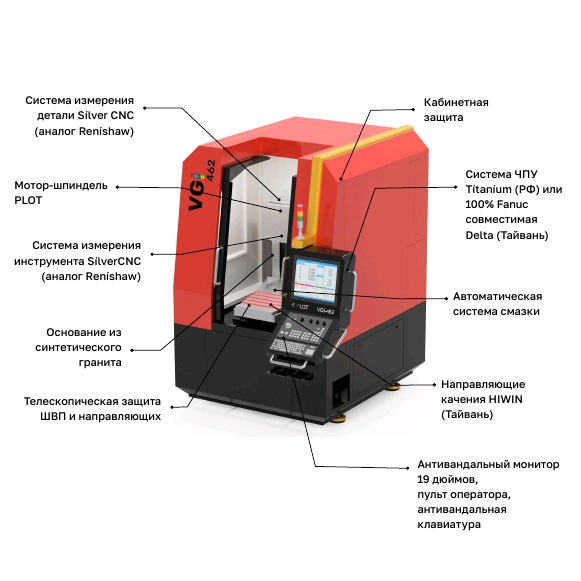 Вертикально-фрезерный обрабатывающий центр PLOT VGI-462Фото 5419-06.jpg