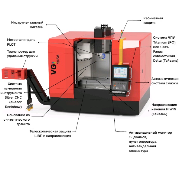 Вертикально-фрезерный обрабатывающий центр PLOT VGI-1056Фото 5420-05.jpg