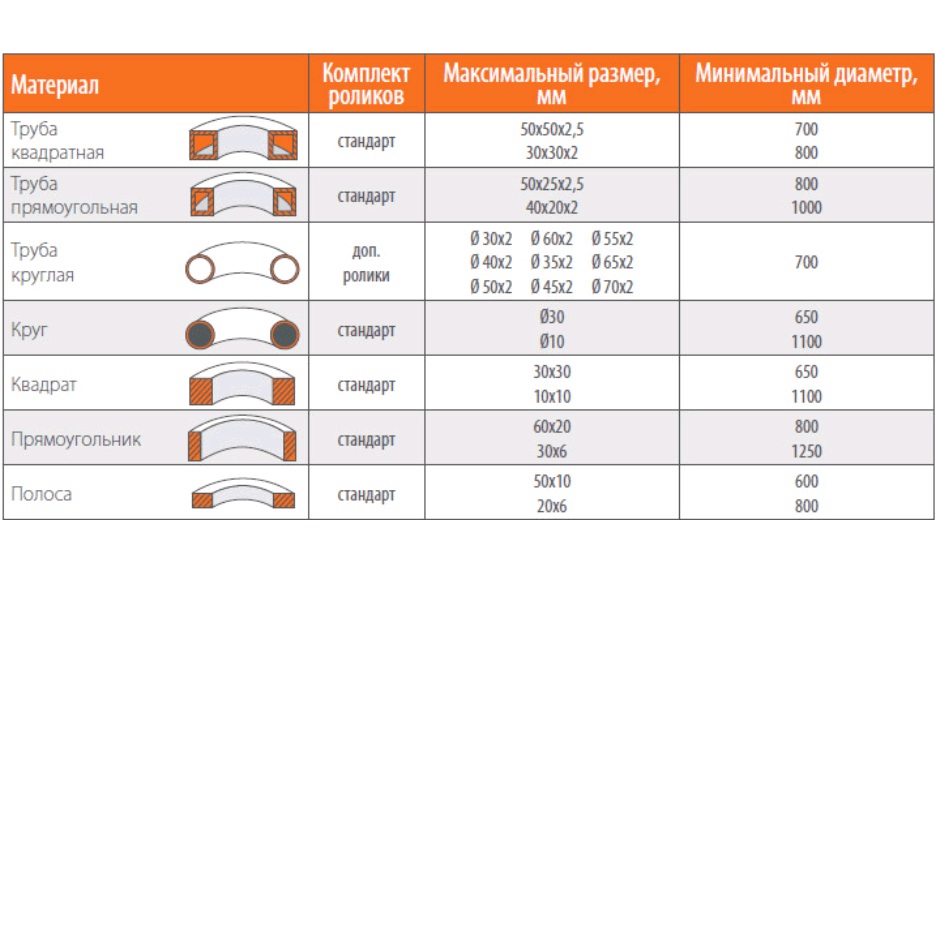 Трубогиб электромеханический STALEX RBM40HVФото 5606-02.jpg