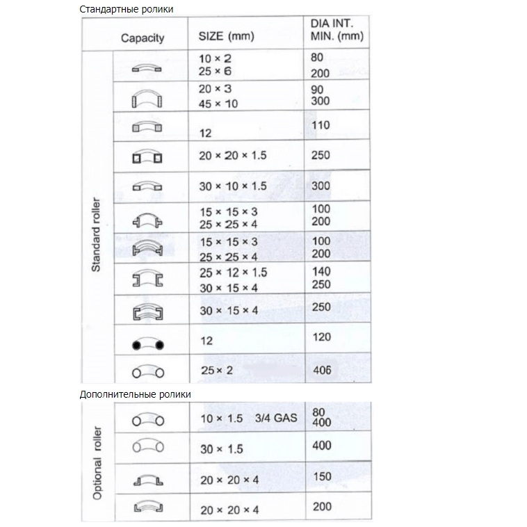 Трубогиб электромеханический STALEX RBM-20Фото 5616-06.jpg
