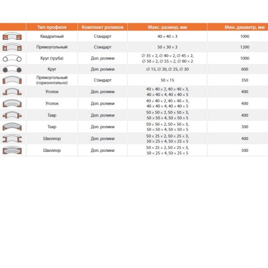 Трубогиб электромеханический STALEX RBM30HVФото 5623-04.jpg