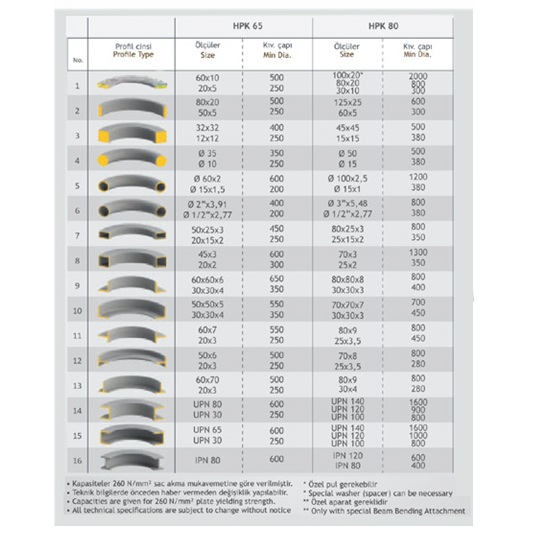 Станок профилегибочный гидравлический 3-валковый Gec Machine GSB 80HФото 6661-02.jpg