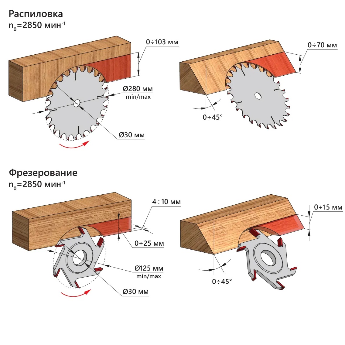Циркулярный станок BELMASH CBS-2400Фото 6705-02.jpg