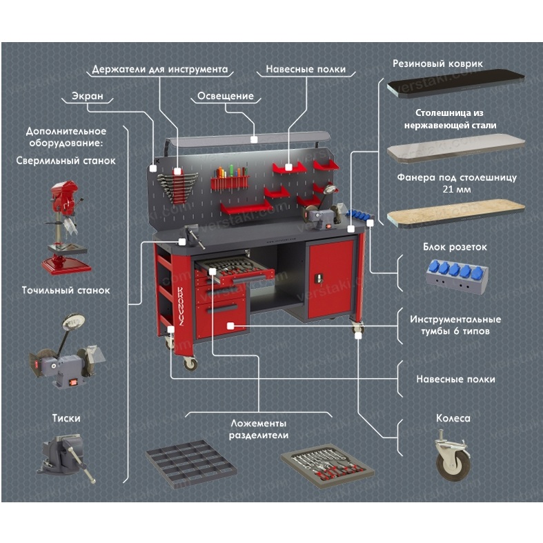 Многоместный слесарный верстак Гефест-ВС-0000-ЭПФото 6712-03.jpg