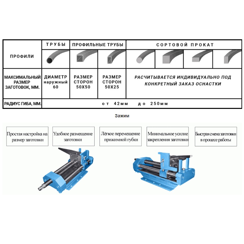 Универсальный полуавтоматический трубогиб УГС-6/1А 380 ВФото 6792-09.jpg
