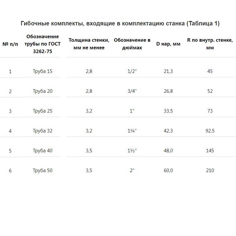 Универсальный полуавтоматический трубогиб УГС-6/1А 220 ВФото 6793-07.jpg