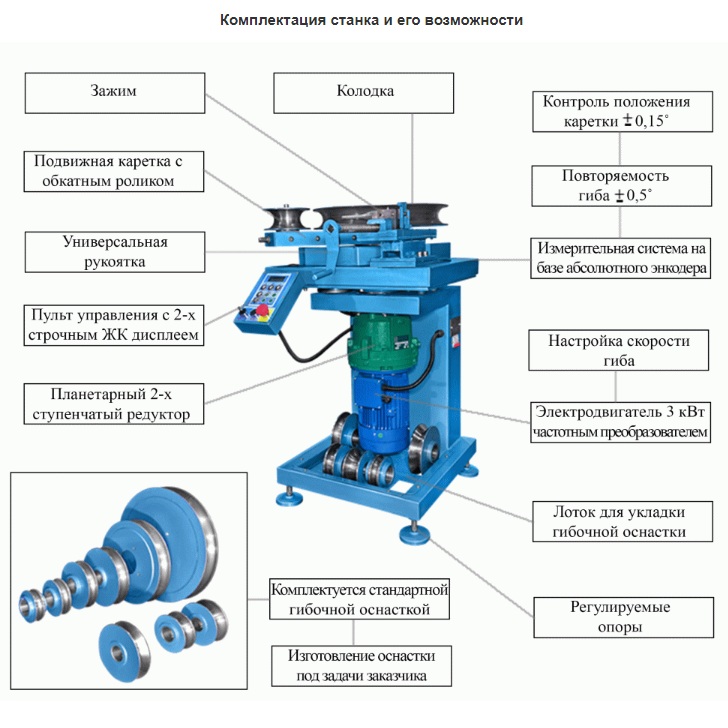 Универсальный полуавтоматический трубогиб УГС-6/1А 220 ВФото 6793-08.jpg