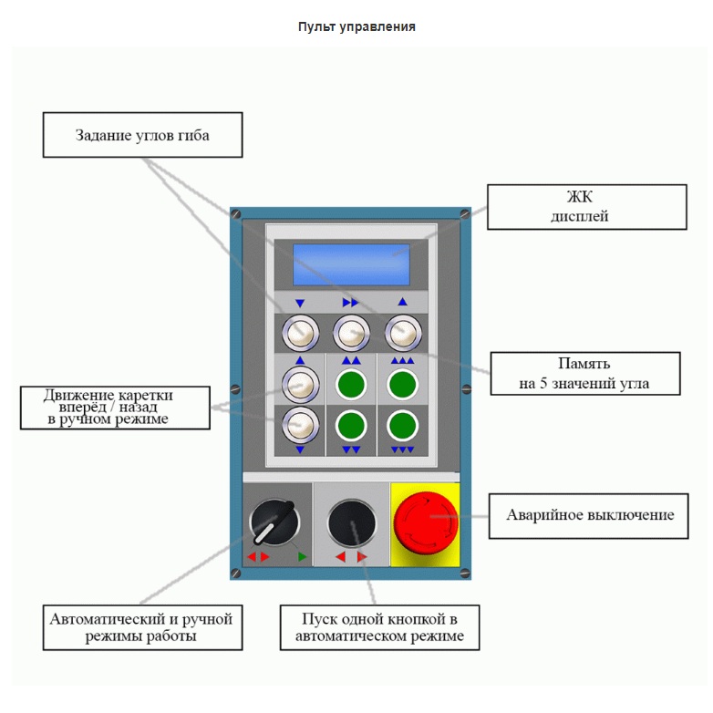 Универсальный полуавтоматический трубогиб УГС-6/1А 220 ВФото 6793-10.jpg