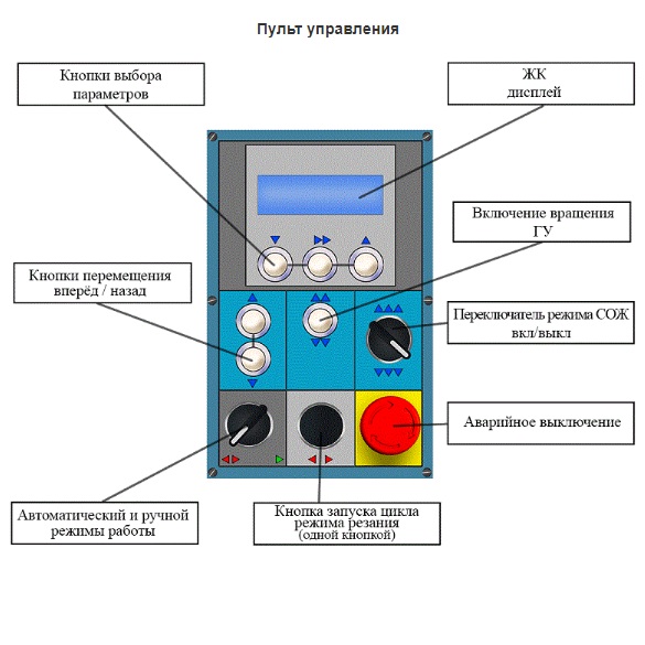 Резьбонарезной полуавтоматический станок МЗК-95М 220ВФото 6798-07.jpg