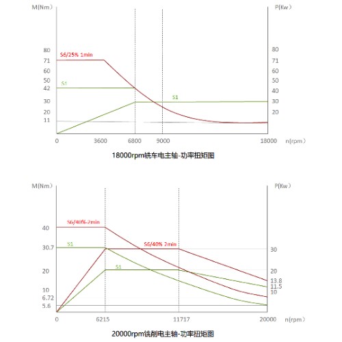 Пятиосевой вертикальный обрабатывающий центр DMC50 Фото 6830-03.jpg