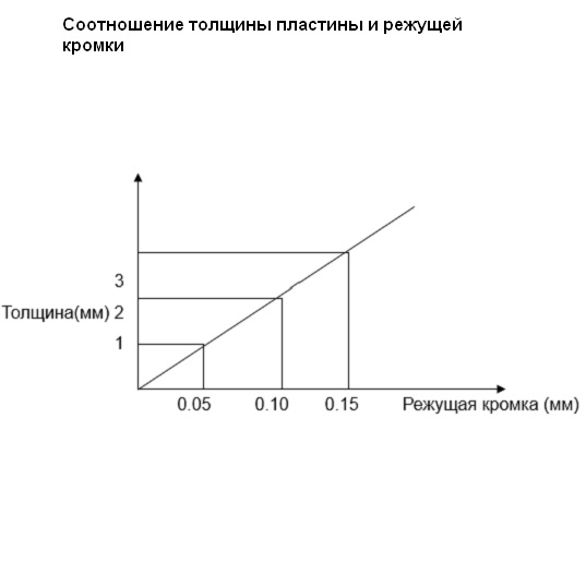 Электромеханическая гильотина STALEX Q11-3x2050