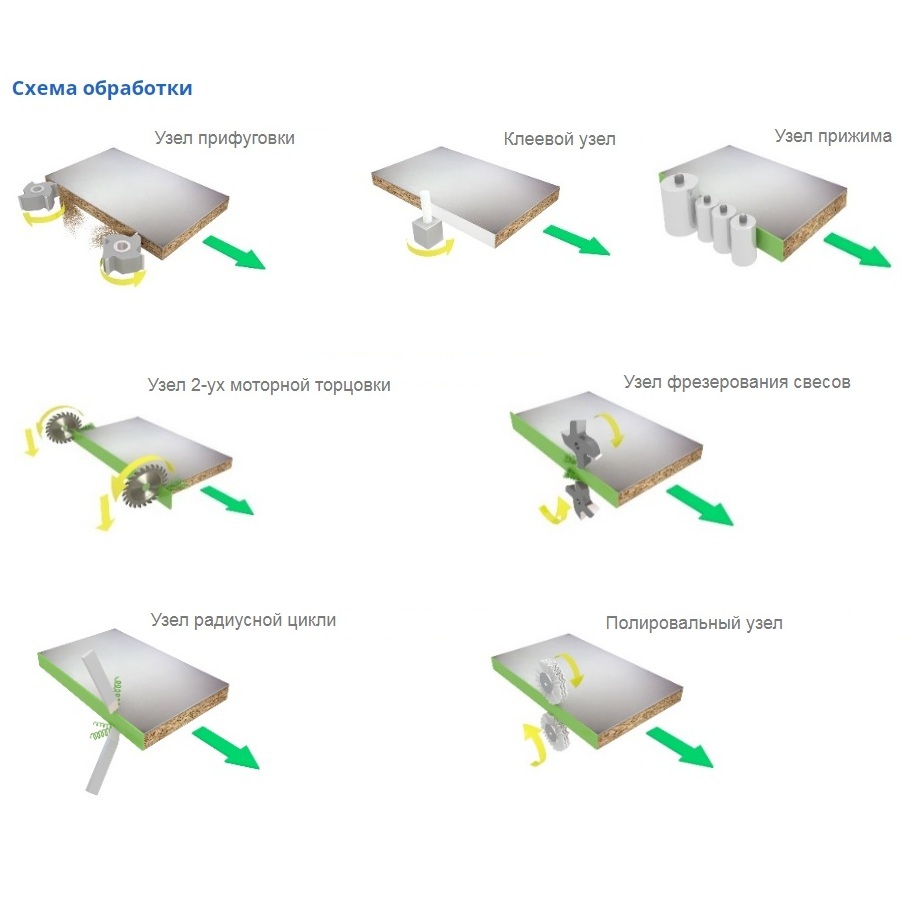 Автоматический кромкооблицовочный станок WOODTEC H355 FФото 7126-02.jpg