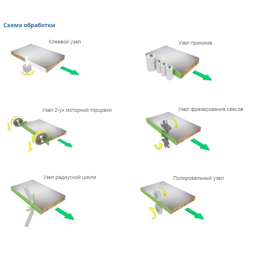 Автоматический кромкооблицовочный станок WOODTEC Compact H355Фото 7127-04.jpg