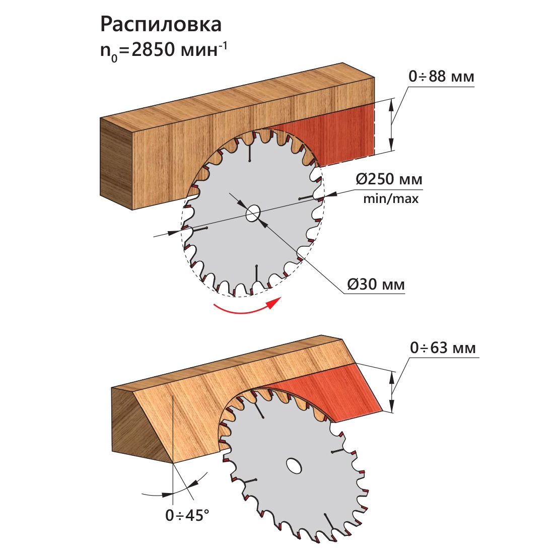 Циркулярный станок BELMASH CBS-2000Фото 7238-03.jpg