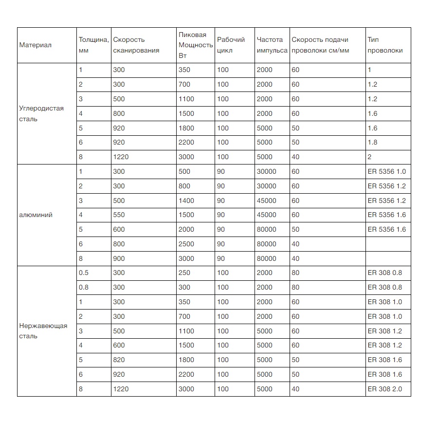 Аппарат ручной лазерной сварки 4в1 REALREZ MY LCT 2000 втФото 7648-08.jpg