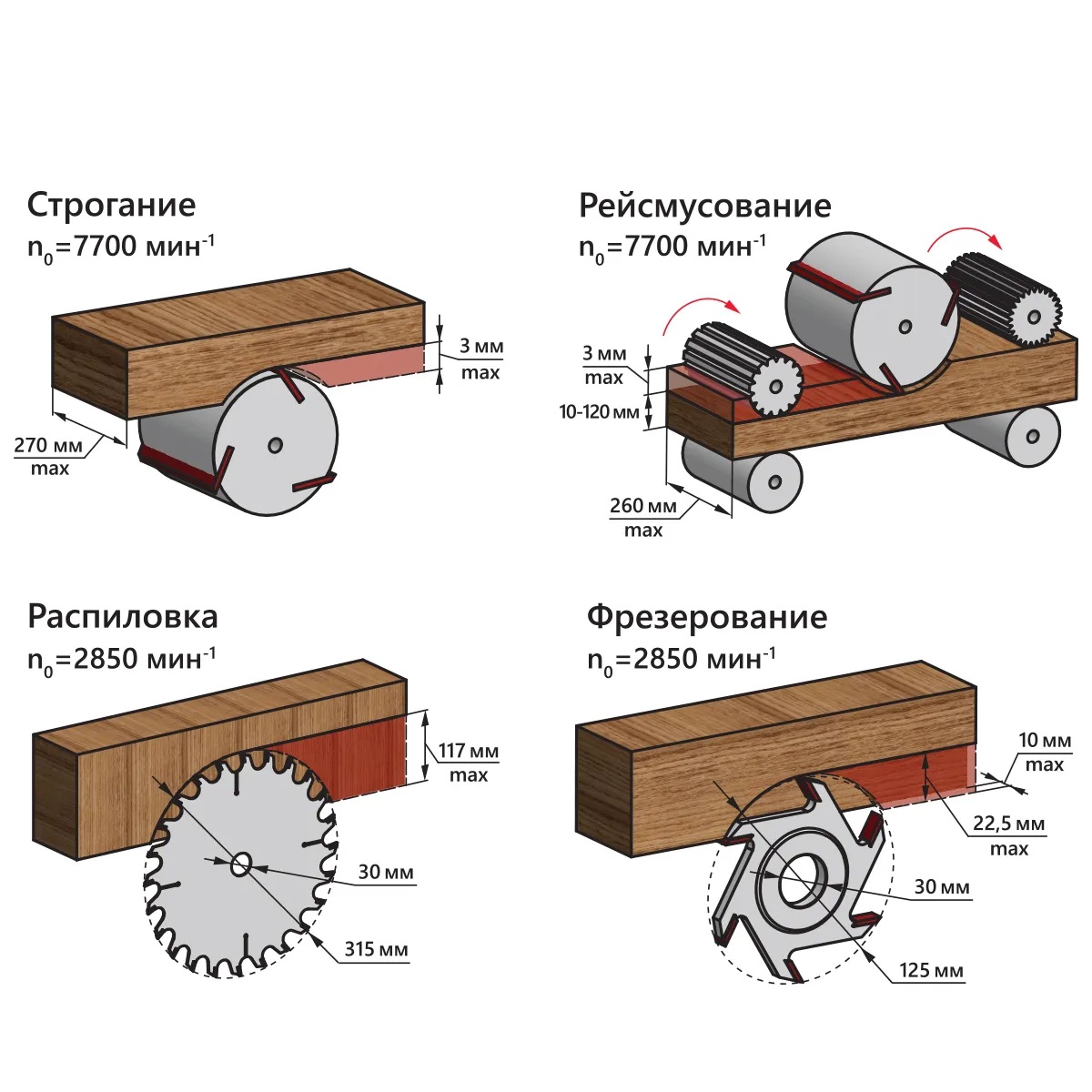 Комбинированный деревообрабатывающий станок BELMASH SDMR-2500Фото 7972-03.jpg