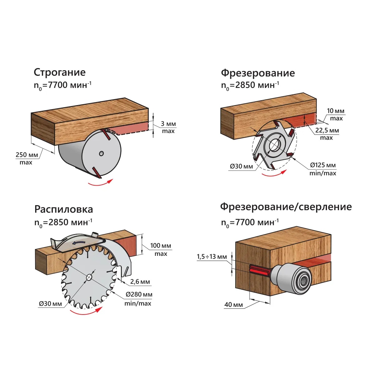 Комбинированный деревообрабатывающий станок BELMASH SDM-2200MФото 7973-03.jpg