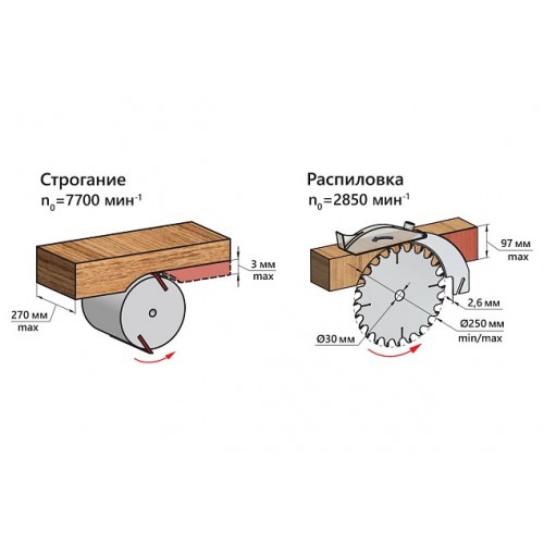 Комбинированный деревообрабатывающий станок BELMASH MOGILEV 2.4Фото 7991-03.jpg