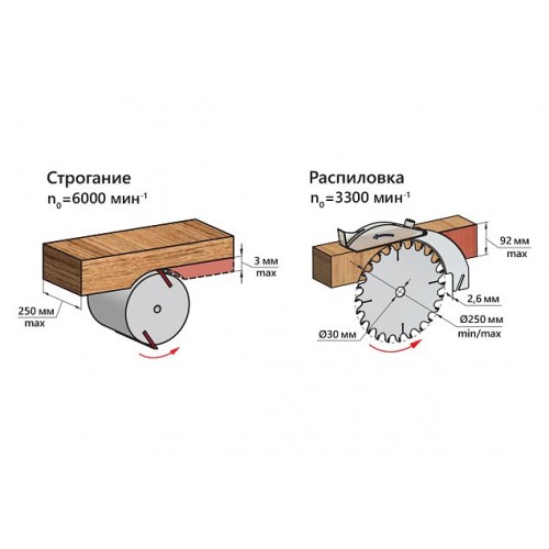 Комбинированный деревообрабатывающий станок BELMASH MOGILEV 2.4 ECOФото 7992-08.jpg