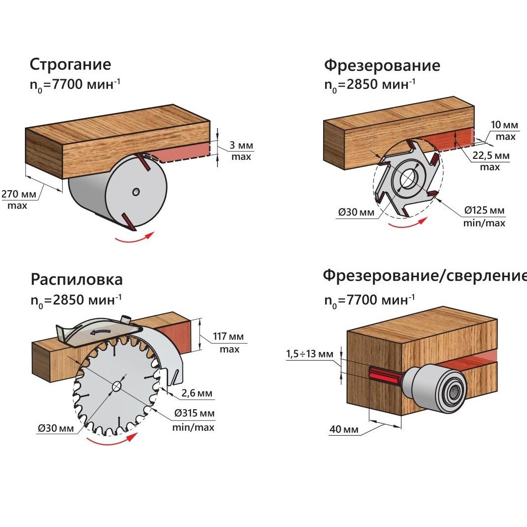 Комбинированный деревообрабатывающий станок BELMASH SDM-2500MФото 7993-02.jpg