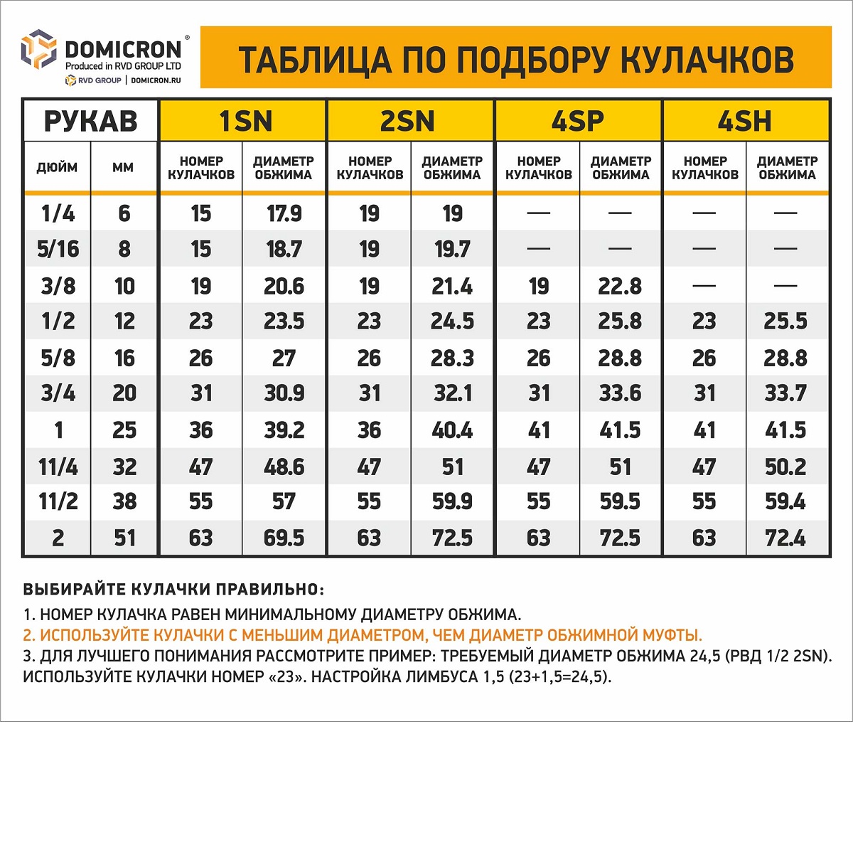 Станок обжимной для РВД DOMICRON DM 90 (220V)Фото 8040-03.jpg