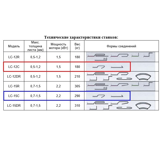 Фальцепрокатный станок ACL LC-15CФото 8835-02.jpg